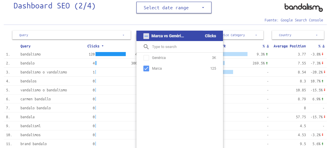 filtro keywords de marca dashboard seo